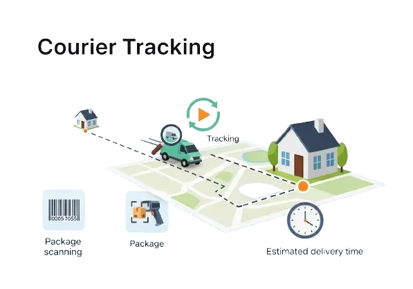 courier tracking India.