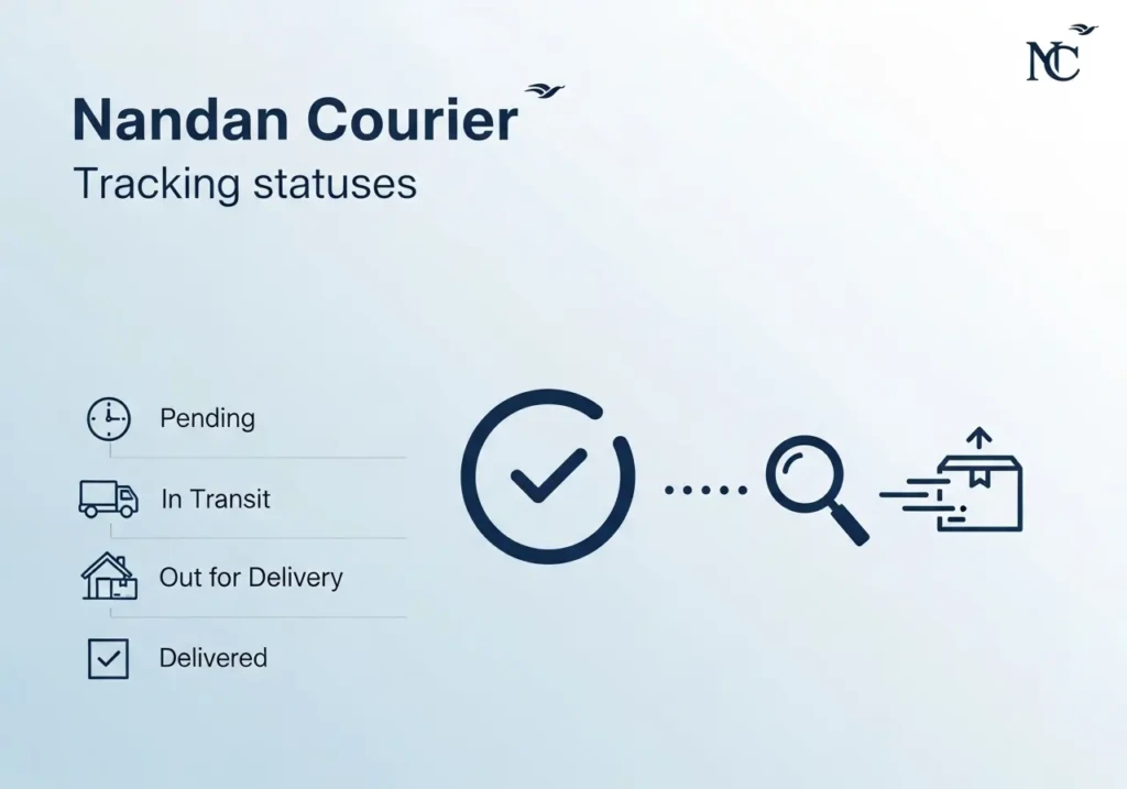 Nandan Courier Tracking status